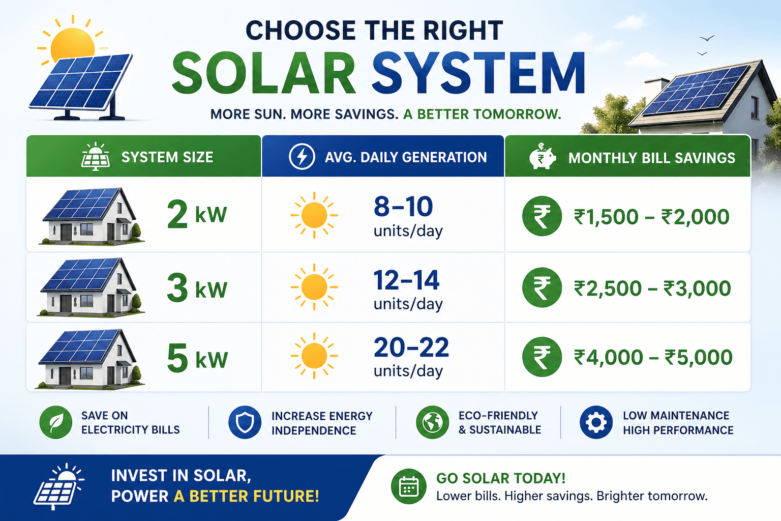 Solar Monitoring Dashboard
